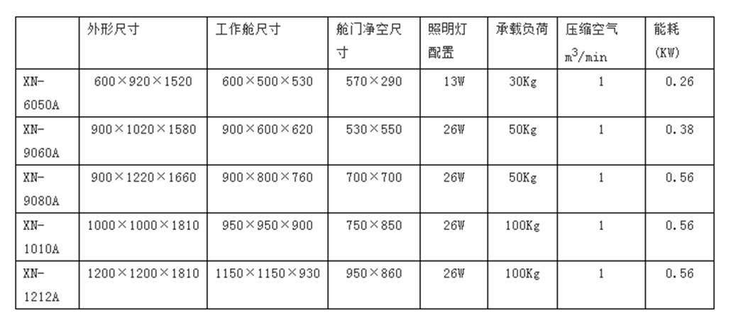 XN-9080吸入式噴砂機側(cè)景