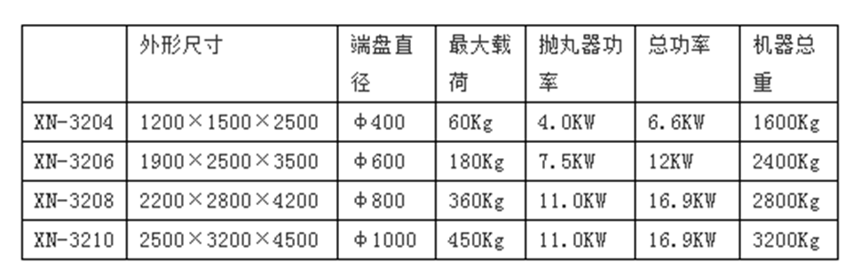 雙吊鉤式拋丸清理機(jī)